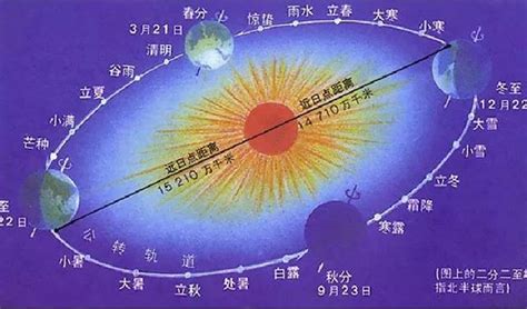 1977年日曆|1977年陰曆陽曆查詢表，1977年公歷農曆對照表